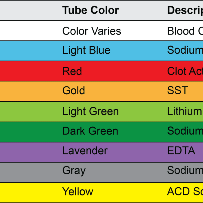 Cheat sheet phlebotomy study guide