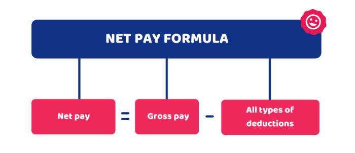 Pay payroll take after amount deductions subtracting paycheck