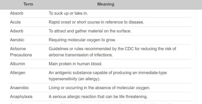 Cheat sheet phlebotomy study guide