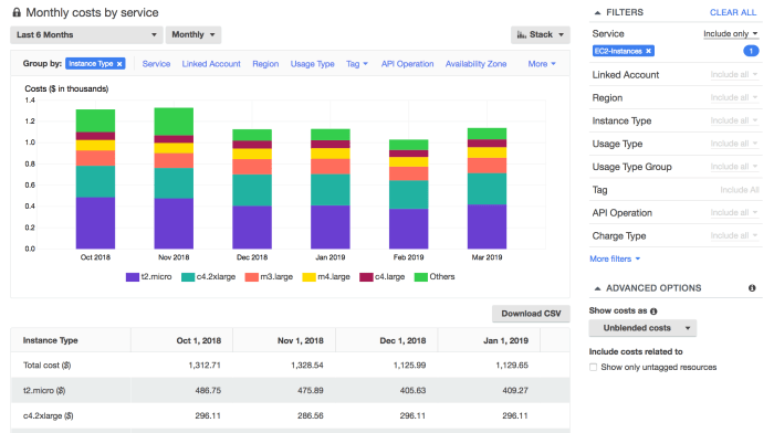 Aws cost explorer vs pricing calculator