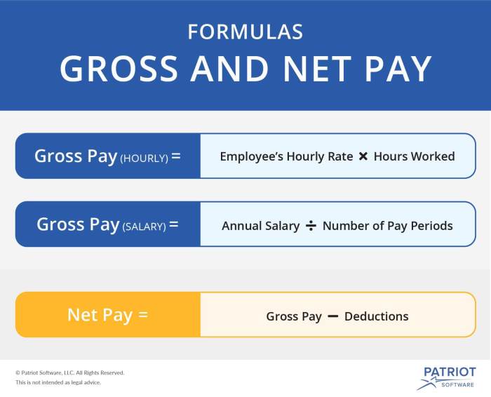 Pay earned after taxes crossword