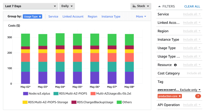 Aws cost explorer vs pricing calculator